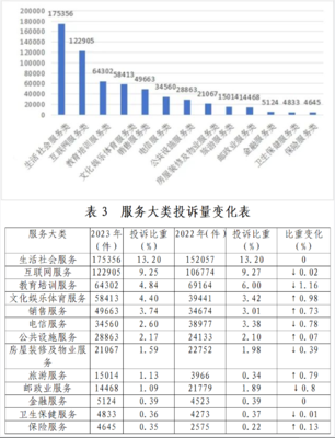 山西省消費者協(xié)會 如何選購與維權(quán)——日用雜品銷售指南